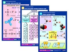 Комплект таблиц по химии раздаточных "Начала химии" (цветные, ламинированные, А4, 12 штук) - fgospostavki.ru - Полевской