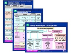 Комплект таблиц по химии раздаточные "Классификация и номенклатура органических соединений" (цветные, ламинированные, А4, 16 штук) - fgospostavki.ru - Полевской