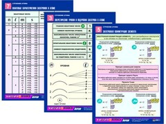 Комплект таблиц по химии раздаточных "Строение атома" (цветные, ламинированные, А4, 8 штук) - fgospostavki.ru - Полевской