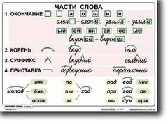 Комплект таблиц по русскому языку для начальной школы. Русский язык 2 класс - fgospostavki.ru - Полевской