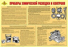 Плакат "Приборы химической разведки и контроля" - fgospostavki.ru - Полевской