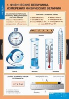 Комплект таблиц. Физика 7 класс. - fgospostavki.ru - Полевской