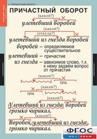 Комплект таблиц. Русский язык 7 класс - fgospostavki.ru - Полевской