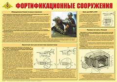 Плакат "Фортификационные сооружения" - fgospostavki.ru - Полевской
