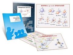 Комплект кодотранспарантов "Гибридизация орбиталей" - fgospostavki.ru - Полевской