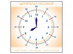 Панно демонстрационное маркерное "Циферблат часовой" - fgospostavki.ru - Полевской