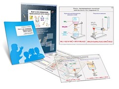 Комплект кодотранспарантов "Азот и его соединения. Промышленный синтез аммиака" - fgospostavki.ru - Полевской