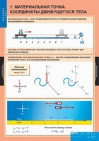 Комплект таблиц. Физика 9 класс. - fgospostavki.ru - Полевской