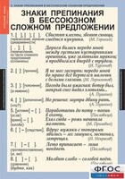 Комплект таблиц. Русский язык 9 класс - fgospostavki.ru - Полевской