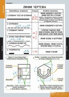 Комплект таблиц. Черчение. - fgospostavki.ru - Полевской
