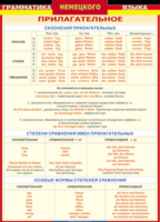 Таблица "Грамматика немецкого языка. Имя прилагательное" (100х140 сантиметров, винил) - fgospostavki.ru - Полевской