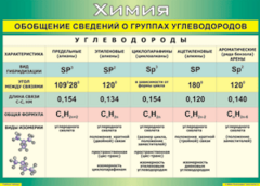 Таблица "Обобщение сведений о группах углеводородов" (100х140 сантиметров, винил) - fgospostavki.ru - Полевской