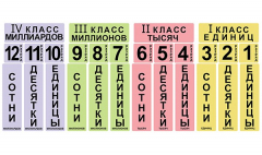 Набор магнитных карточек "Классы и разряды" - fgospostavki.ru - Полевской