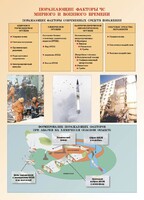 Комплект плакатов "Основы гражданской обороны и защиты от чрезвычайных ситуаций" - fgospostavki.ru - Полевской