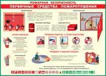 Таблица "Пожарная безопасность. Первичные средства пожаротушения" (100х140 сантиметров, винил) - fgospostavki.ru - Полевской