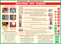 Таблица "Действия при пожаре" (100х140 сантиметров, винил) - fgospostavki.ru - Полевской