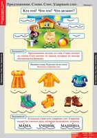 Комплект таблиц. Русский язык. Обучение грамоте 1 класс. - fgospostavki.ru - Полевской