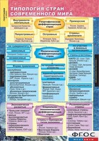 Комплект карт. География. Экономическая и социальная география мира. 10 класс. - fgospostavki.ru - Полевской