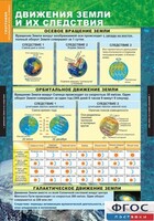 Комплект таблиц. География. Начальный курс 6 класс. - fgospostavki.ru - Полевской