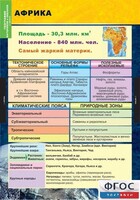 Комплект таблиц. География. Материки и океаны 7 класс. - fgospostavki.ru - Полевской