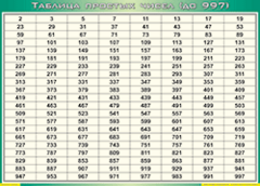 Таблица простых чисел (до 997) (100х140 сантиметров, винил) - fgospostavki.ru - Полевской