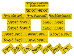Набор магнитных карточек "Вопросы к членам предложения" (фон жёлтый) - fgospostavki.ru - Полевской