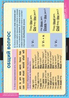 Комплект таблиц. Английский язык. Вопросительные и отрицательные предложения. - fgospostavki.ru - Полевской