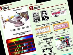 Комплект таблиц "Квантовая физика" (10 таблиц, формат А1, ламинированные) - fgospostavki.ru - Полевской