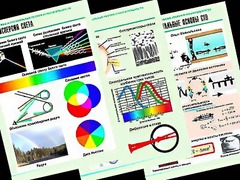 Комплект таблиц "Оптика. Специальная теория относительности" (14 таблиц, формат А1, ламинированные) - fgospostavki.ru - Полевской