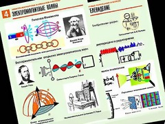 Комплект таблиц "Электромагнитные колебания и волны" (6 таблиц, формат А1, ламинированные) - fgospostavki.ru - Полевской