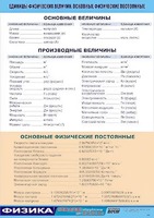 Таблица демонстрационная "Единицы физических величин. Основные физические постоянные" (винил 70*100) - fgospostavki.ru - Полевской