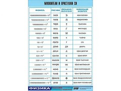 Таблица демонстрационная "Множители и приставки СИ" (винил 100х140) - fgospostavki.ru - Полевской