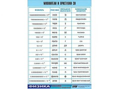 Таблица демонстрационная "Множители и приставки СИ" (винил 70х100) - fgospostavki.ru - Полевской