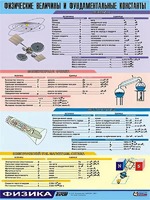 Таблица демонстрационная "Физические величины и фундаментальные константы" (винил 70х100) - fgospostavki.ru - Полевской