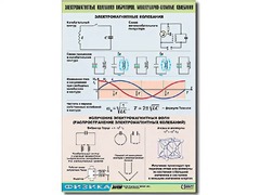 Таблица демонстрационная "Электромагнитные и молекулярно-атомные колебания" (винил 100х140) - fgospostavki.ru - Полевской