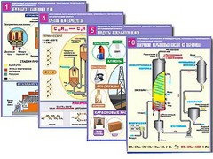 Комплект таблиц по органической химии "Природные источники углеводородов. Переработка. Синтез" (12 таблиц, формат А1, ламинированные) - fgospostavki.ru - Полевской