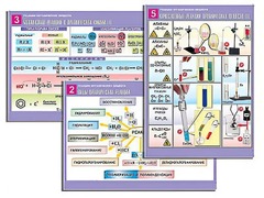 Комплект таблиц по органической химии "Реакции органических веществ" (6 таблиц, формат А1, ламинированные) - fgospostavki.ru - Полевской