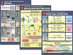 Комплект таблиц по химии демонстрационных "Растворы. Электролитическая диссоциация" (12 таблиц, формат А1, ламинированные) - fgospostavki.ru - Полевской