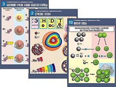 Комплект таблиц по химии демонстрационных "Строение вещества. Химическая связь" (16 таблиц, формат А1, ламинированные) - fgospostavki.ru - Полевской