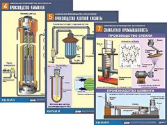 Комплект таблиц по химии демонстрационных "Химическое производство. Металлургия" (16 таблиц, формат А1, ламинированные) - fgospostavki.ru - Полевской