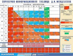 Справочно-информационная таблица Д. И. Менделеева (160х120) - fgospostavki.ru - Полевской