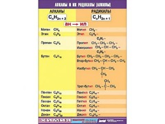 Таблица демонстрационная "Алканы и алкилы" (винил 70х100) - fgospostavki.ru - Полевской