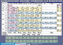 Таблица демонстрационная "Периодическая система элементов Д. И. Менделеева" (винил 100х140) - fgospostavki.ru - Полевской