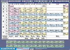 Таблица демонстрационная "Периодическая система элементов Д. И. Менделеева" (винил 70х100) - fgospostavki.ru - Полевской
