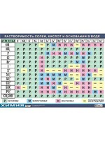 Таблица демонстрационная "Растворимость солей, кислот и оснований в воде" (винил 100х140) - fgospostavki.ru - Полевской