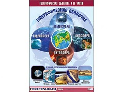 Таблица демонстрационная "Географическая оболочка и ее части" (винил 100*140) - fgospostavki.ru - Полевской