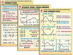 Комплект таблиц "Алгебра и начала анализа. Производная и первообразная" (12 таблиц, формат А1, ламинированные) - fgospostavki.ru - Полевской