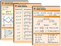 Комплект таблиц по алгебре "Алгебра. Неравенства" (8 таблиц, формат А1, ламинированные) - fgospostavki.ru - Полевской