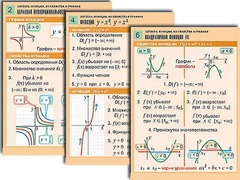Комплект таблиц по алгебре "Алгебра. Уравнения" (12 таблиц, формат А1, ламинированные) - fgospostavki.ru - Полевской