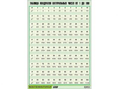 Таблица демонстрационная "Таблица квадратов натуральных чисел от 1 до 100" (винил 70*100) - fgospostavki.ru - Полевской